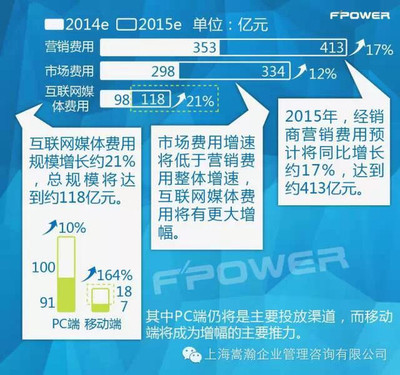 點(diǎn)亮變革——“互聯(lián)網(wǎng)+”時代的農(nóng)副產(chǎn)品營銷新法則