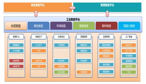 華新水泥萬噸線智能工廠項目 軟件開發(fā)驅動智能化改造優(yōu)秀案例