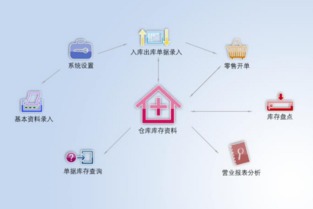 如何挑選適合您的進銷存管理軟件？一份實用指南